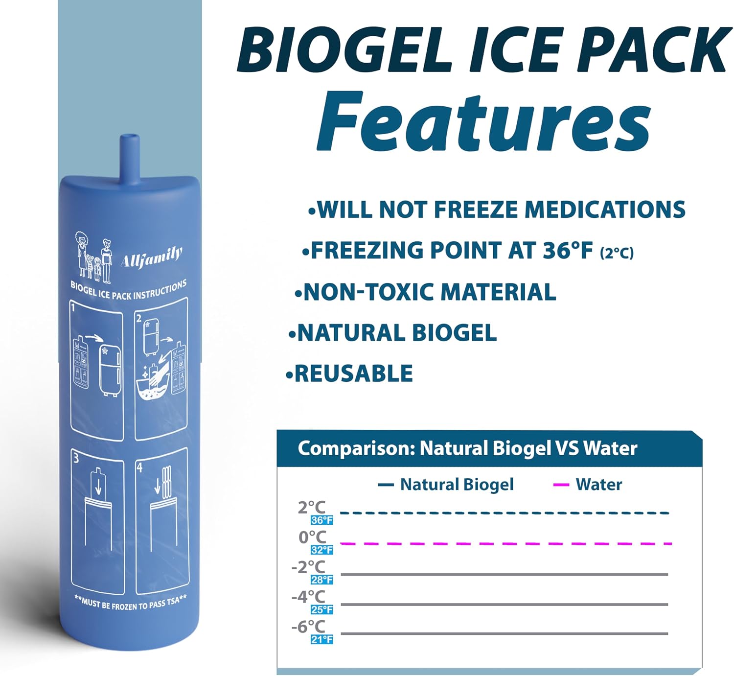 4ALLFAMILY Nomad Insulin Travel Case Cooler - TSA Approved - Blue | 48H Non-Electric Insulin Travel Cooler with Lightweight Build and Reusable Thermal Protection for Medications - Image 7