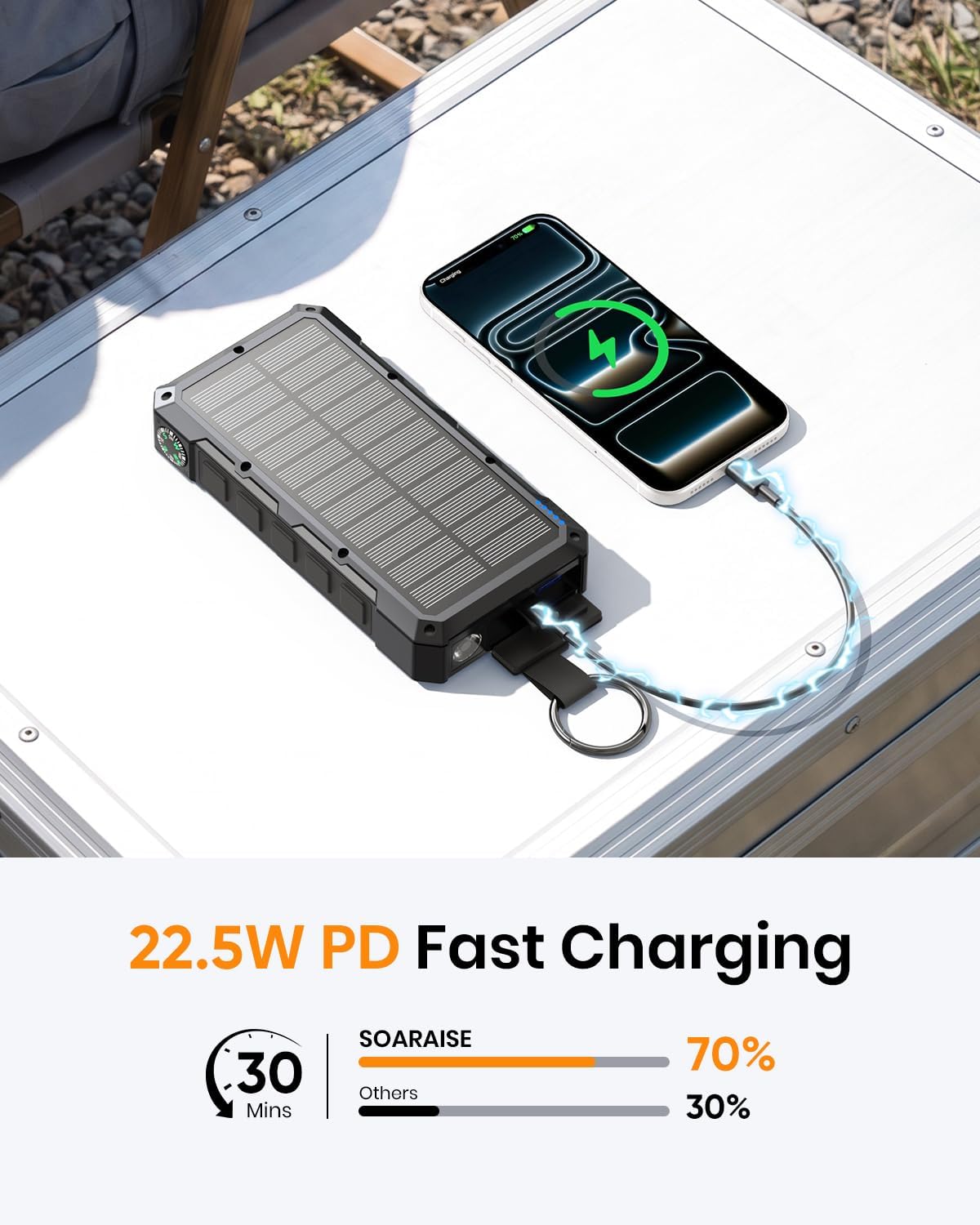 SOARAISE 50000mAh 22.5W Solar Power Bank Wireless Portable Charger | PD QC 3.0 Fast Charging, Built-in 2 Cables, Solar Charging & Bright Flashlight, External Battery Pack for Camping Travel - Image 4